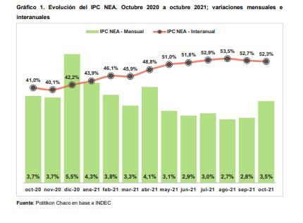 Evolucion-del-IPC-NEA-21-11-11-01