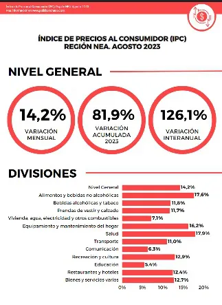IPC-Agosto-2023-23-09-14-01