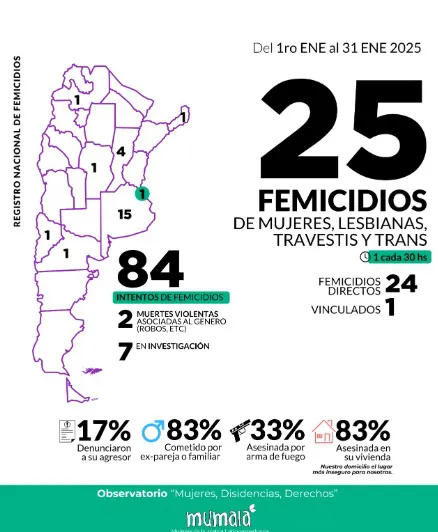 Mumala-Femicidios-25-02-02-01