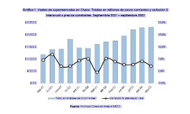 Ventas-en-supermercados-22-11-24-01