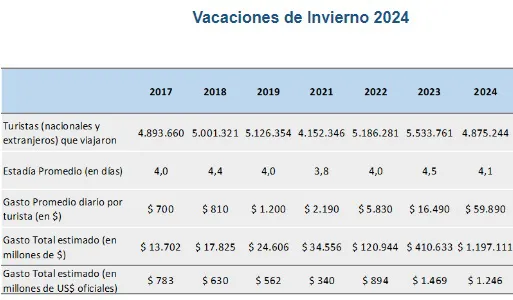 Vacaciones-de-invierno-24-07-29-01
