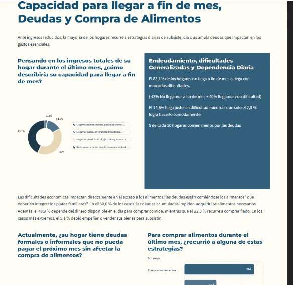 ISEPCI-Informe-de-relevamiento-socioeconomico-26-10-21-03 - copia