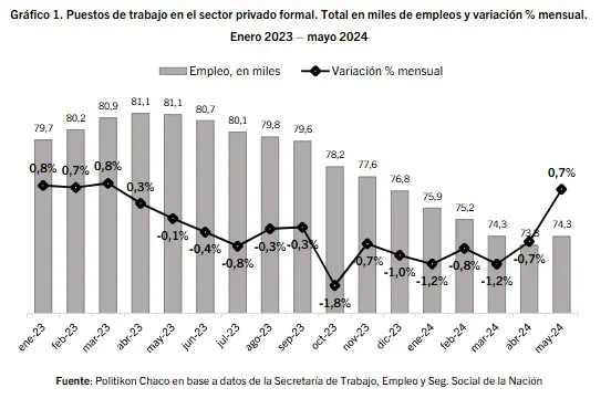 Empleo-Registrado-24-08-14-01