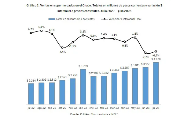 Ventas-en-Supermercados-23-09-26-01
