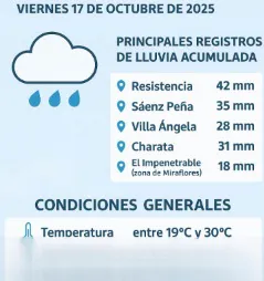 Registro-de-lluvias-en-Chaco-25-10-17-01