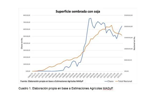 Malnutricion-Infantil-Soja-sembrada-en-Chaco-24-10-14