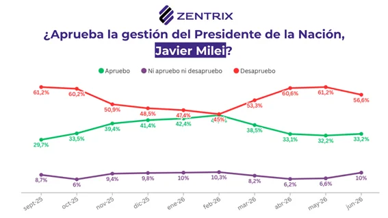 Autopercepción-de-clase-social-26-07-14-03