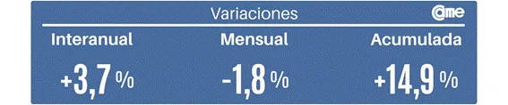 CAME-ventas-minoristas-pyme-25-11-05-01