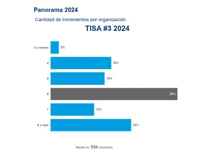 Incrementos-por-organizacion-24-04-05-01