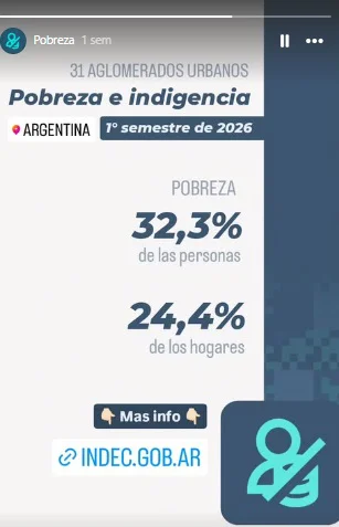 INDEC-pobreza- Septiembre-2026 26-10-08-01