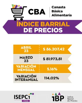 Índice-Barrial-de-Precios-23-05-16-01
