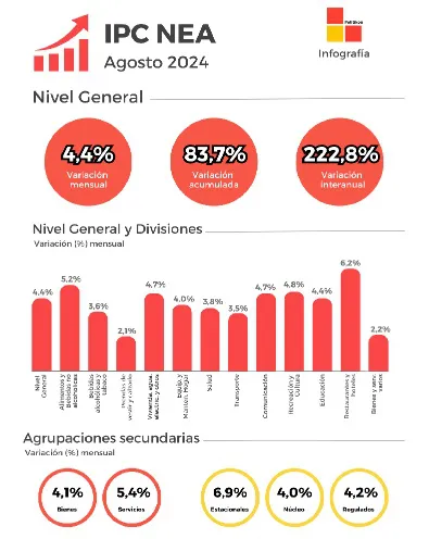 IPC-NEA-Agosto-24 24-09-11-01