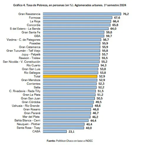 Gran-Resistencia-1-Semestre-24 24-09-26-02