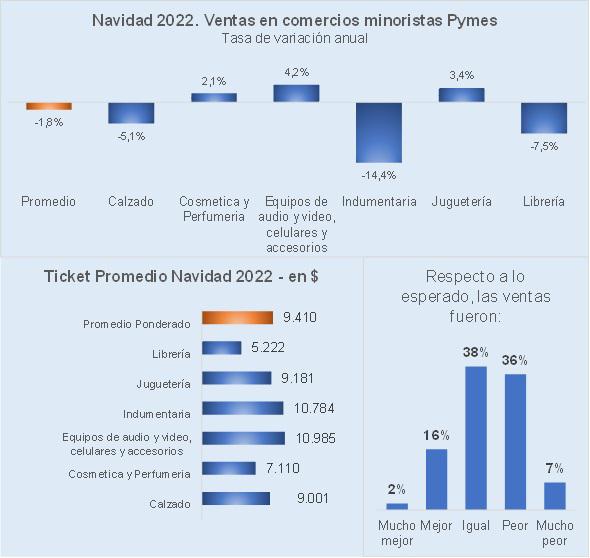 Ventas-en-Navidad-22-12-26-02