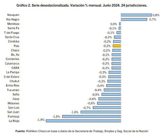Empleo-Privado-Formal-Chaco-24-09-10-02