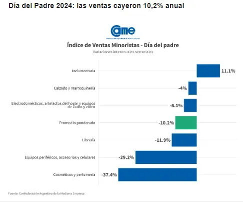 CAME-Dia-del-Padre-Ventas-24-06-16-02