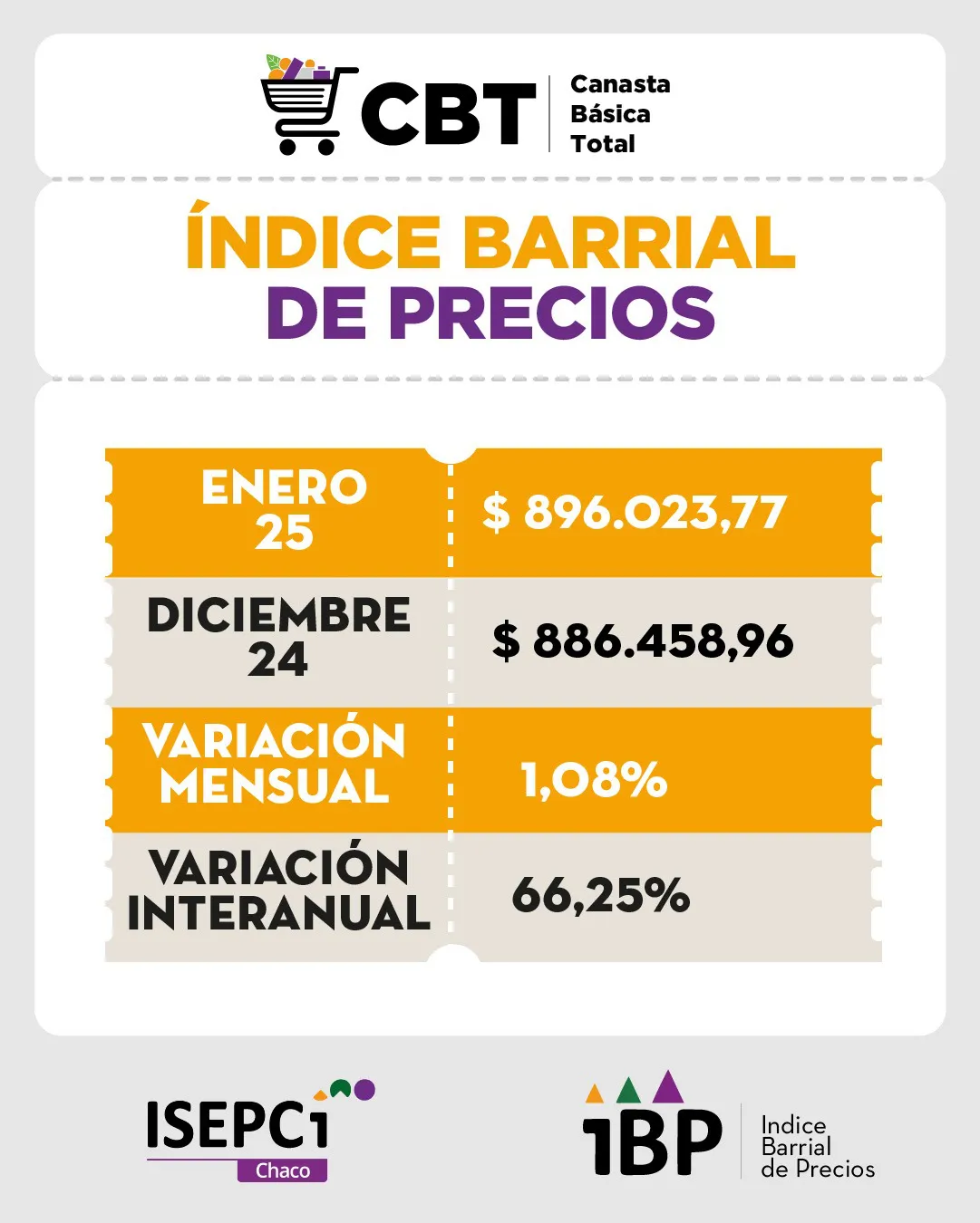 Indice-Barrial-de-Precios-25-02-24-01-CBT