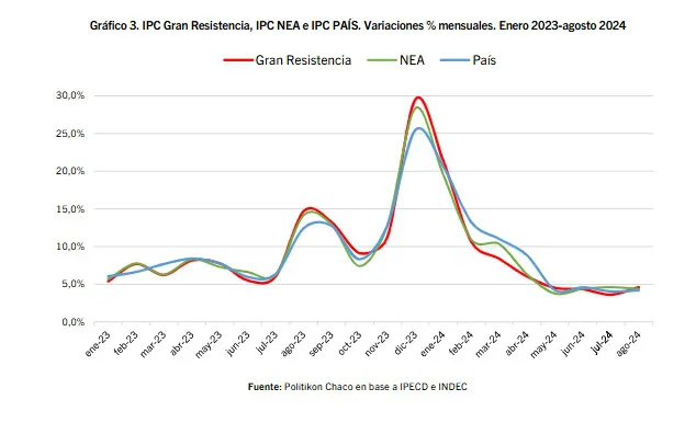 IPC-Gran-Resistencia-Agosto-24-09-12-03