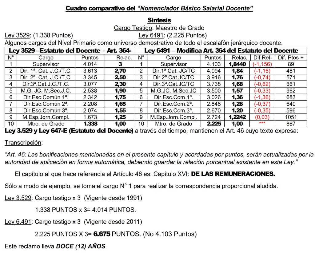 Cuadro Comparativo del Nomenclador Básico Salarial Docente-23-08-16-01