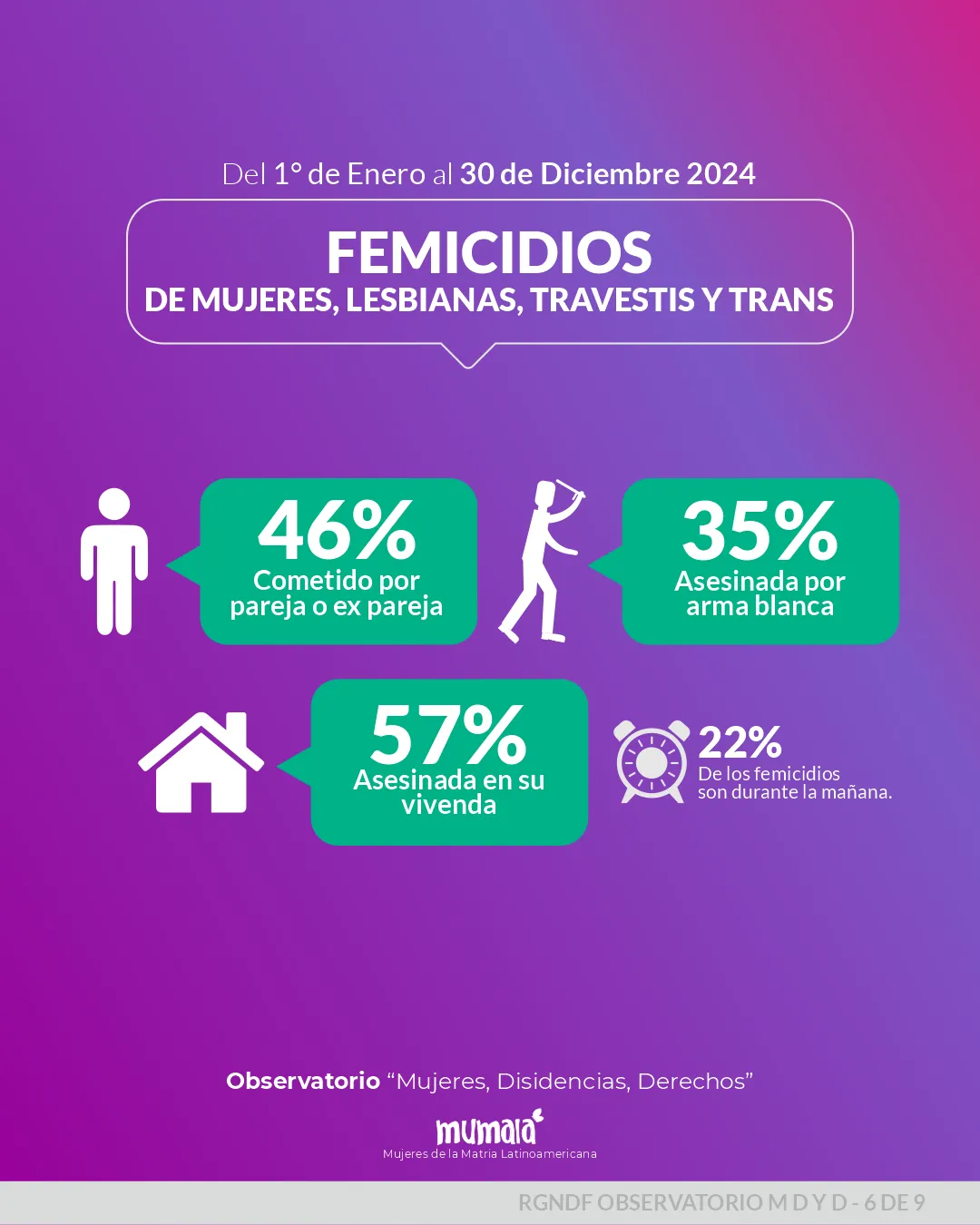 Femicidios-24-12-30-03