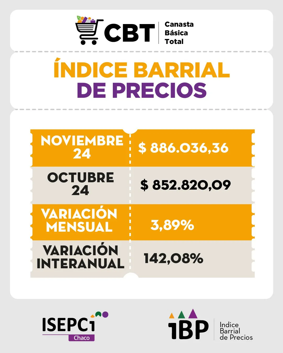 Indice-Barrial-de-Precios-24-12-21-01 - copia