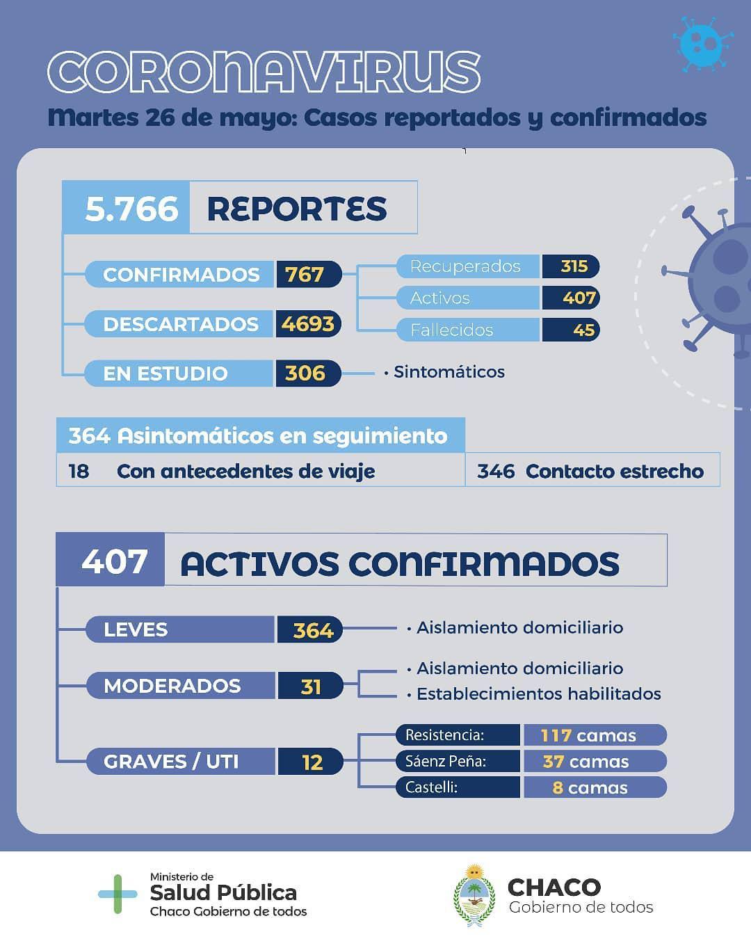 Informe-epidemiologico-20-05-26-01