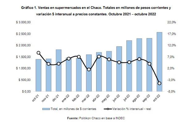Ventas-en-supermercados-22-11-24-11