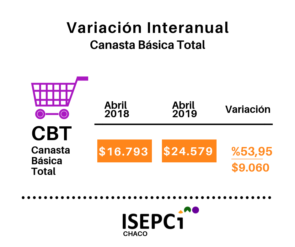 ISEPCI-Canasta-Basica-Total-19-05-15-01