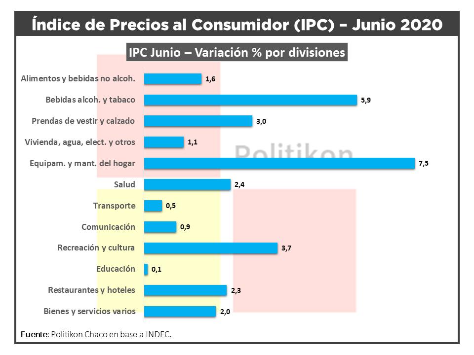 IPC-Junio-2020-NEA-20-07-15-03