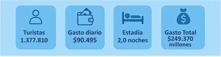 CAME-Movimiento-turistico-ultimo-fin-de-semana-largo-del-anio-25-12-09-01