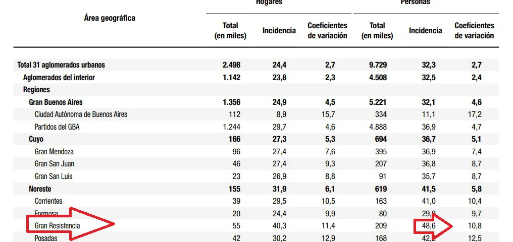 INDEC-pobreza- Agosto-2026 26-09-24-02