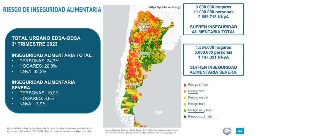 UCA-Riesgo-de-Seguridad-Alimentaria-Primer-Trimestre-2024 24-09-05