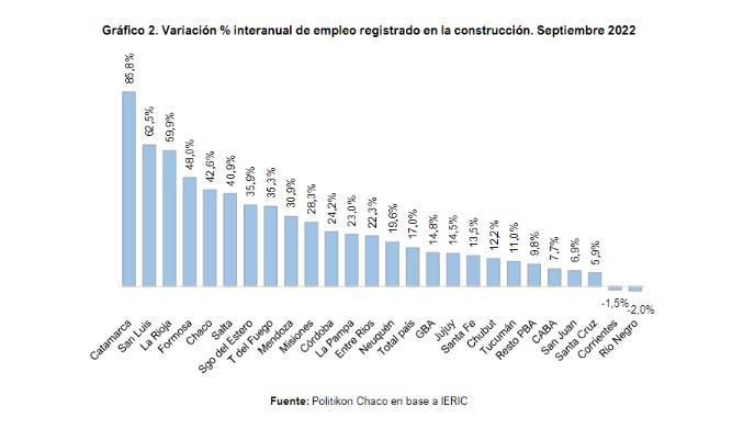 Empleo-registrado-de-la-construccion-22-11-28-01