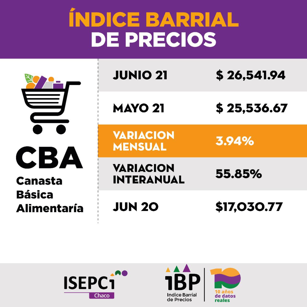 ISEPCI-CBA-Junio-21-07-19-01