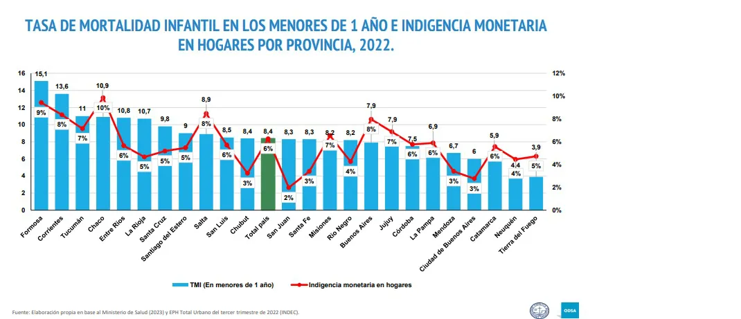 UCA-Mortalidad-Infantil-2024 24-09-05