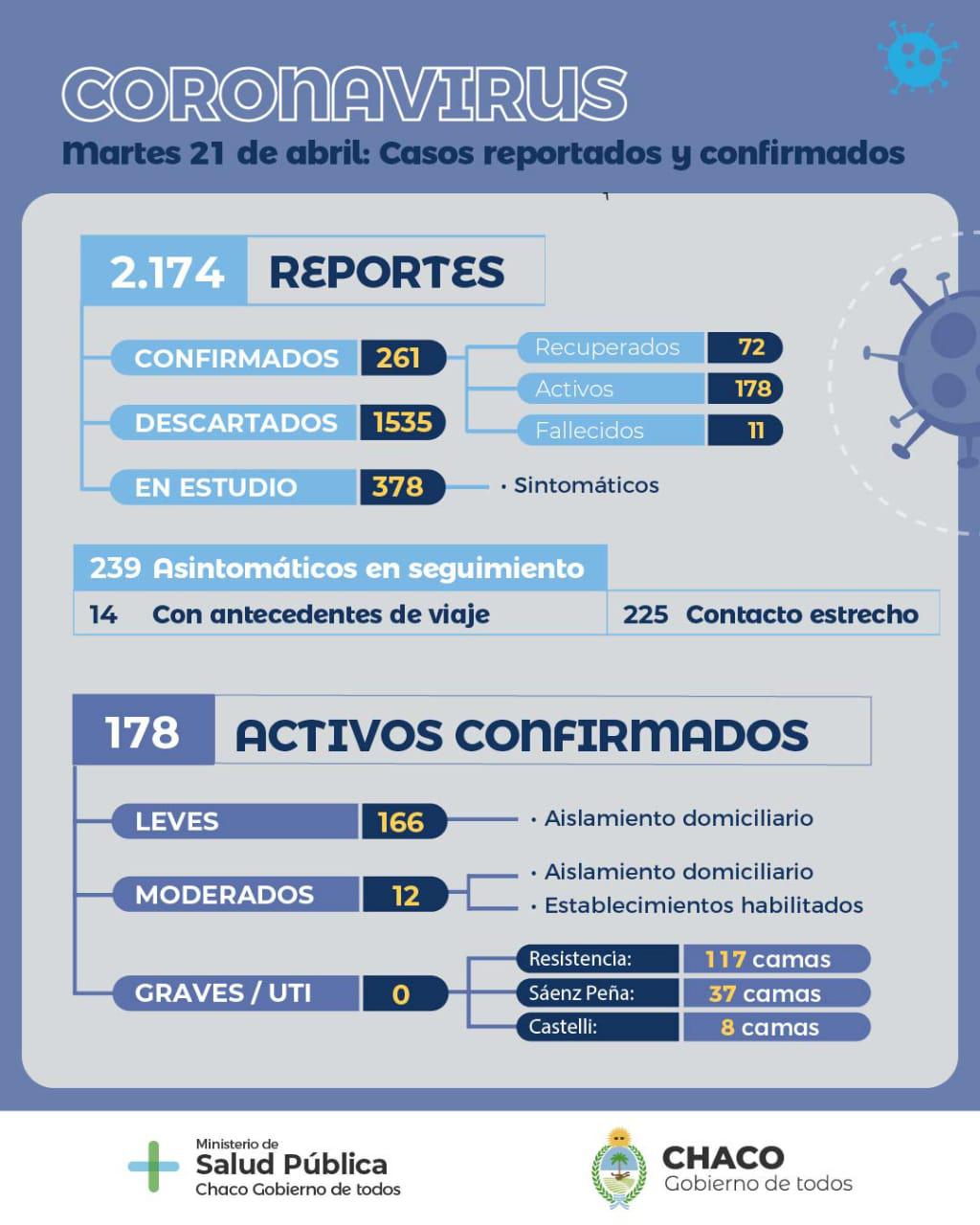 Informe-epidemiologico-20-04-21-01