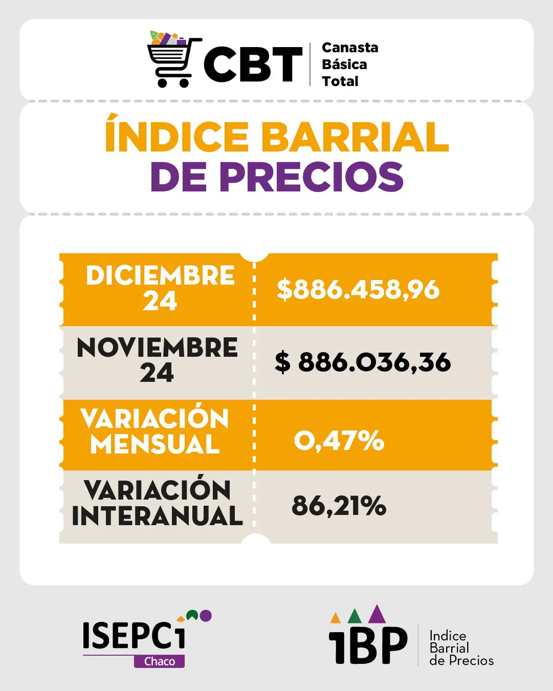 Isepci-Indice-Barrial-de-Precios-25-01-17-02