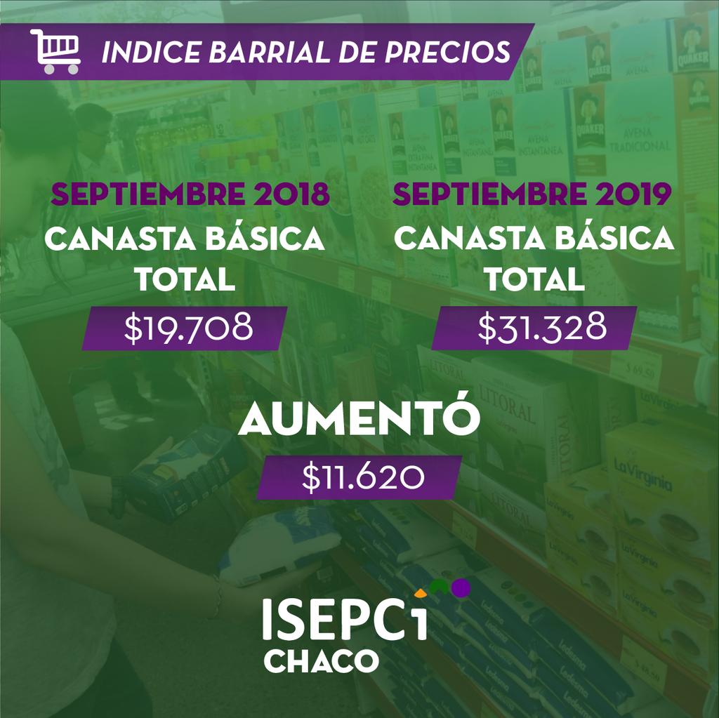 ISEPCI-Indice-Barrial-de-Precios-septiembre-19-10-21-02
