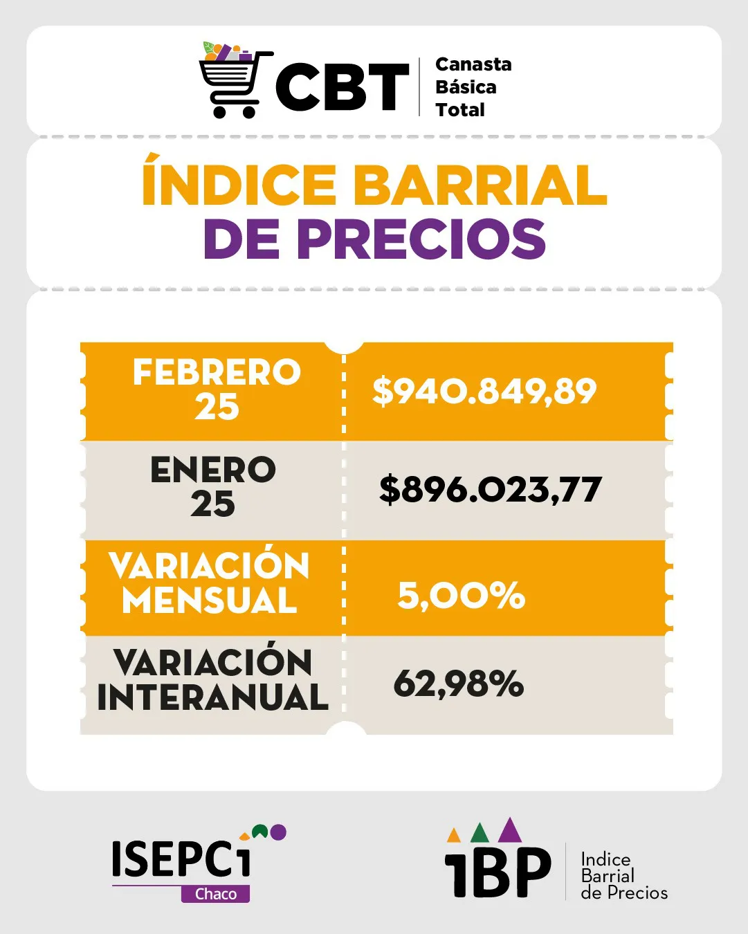 Indice-Barrial-de-CBT-25-03-20-01