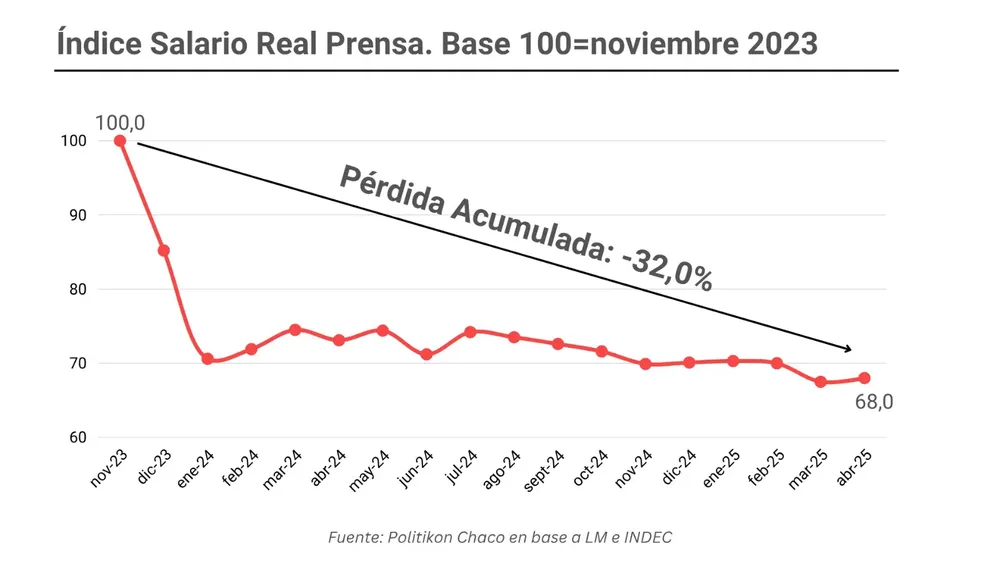 Salarios-Prensa-25-06-05-02