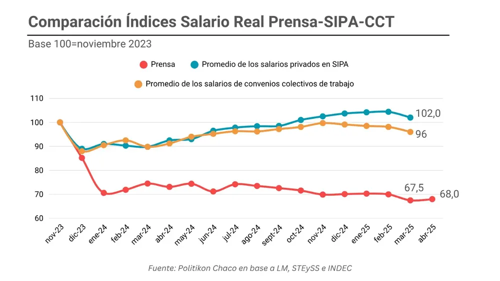 Salarios-Prensa-25-06-05-01
