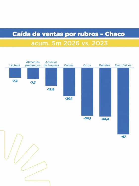 Santiago-Perez-Pons-26-07-15-02- caida-de-ventas-por-rubros-01