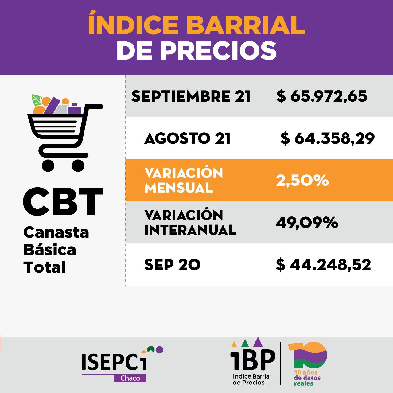 Indice-Barrial-de-precios-ISEPCI