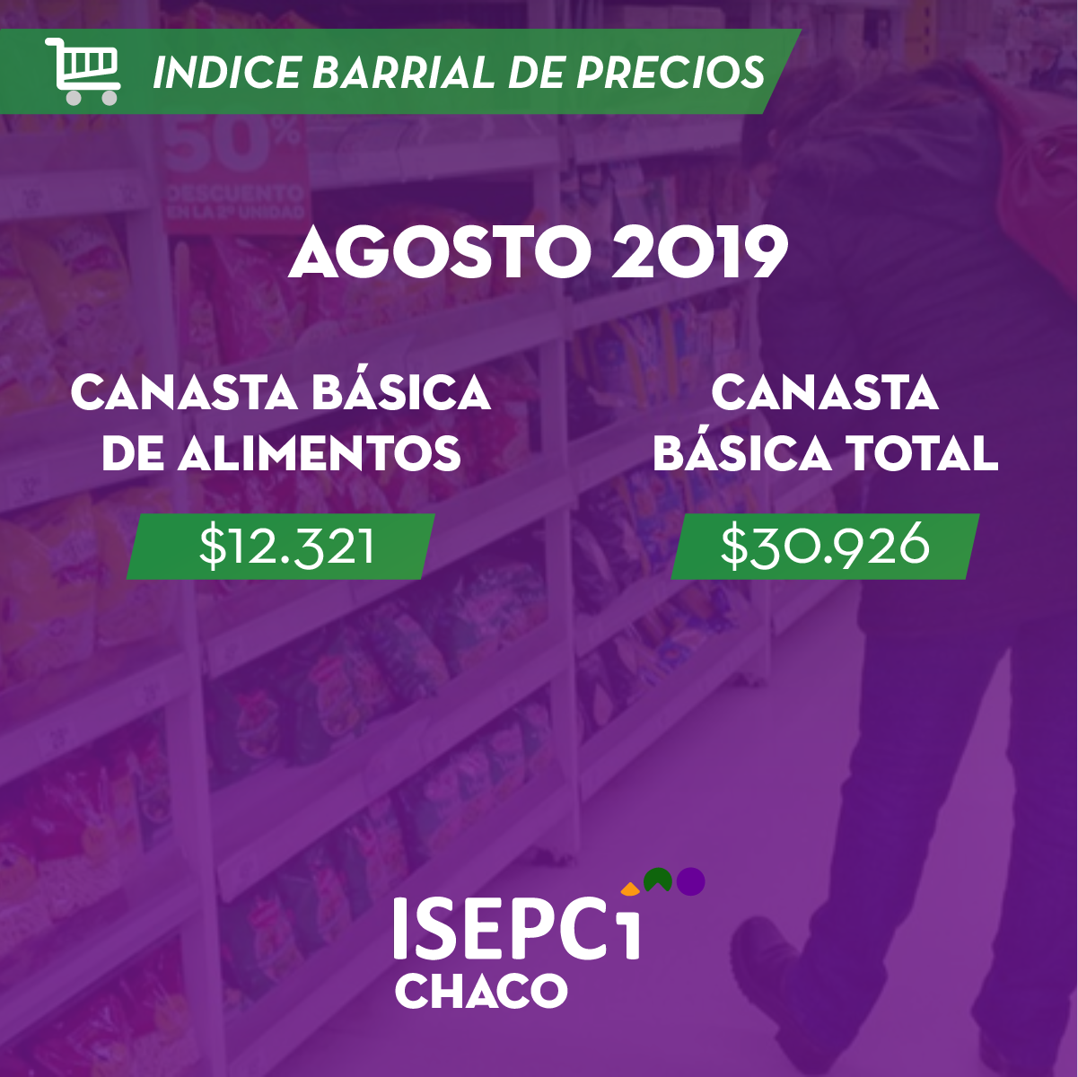 Índice-Barrial-de-Precios-Agosto-19-19-09-13-01