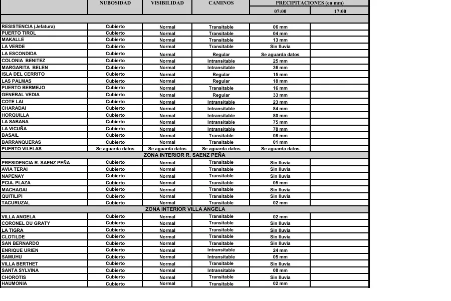 Datos-de-lluvia-25-10-16-01
