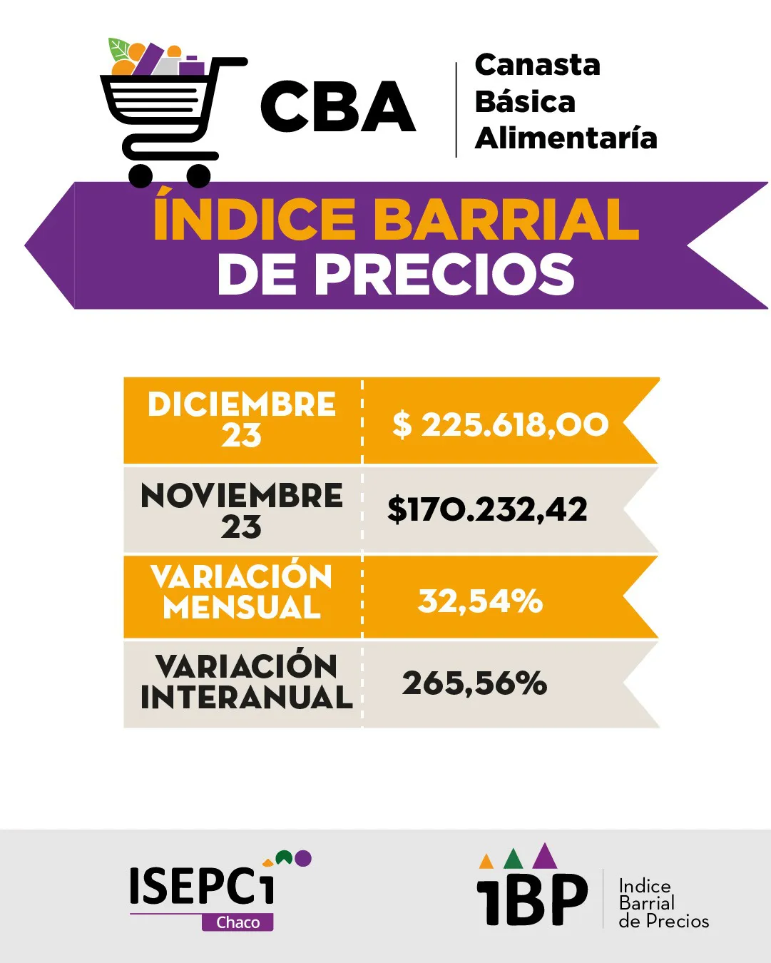 Indice-Barrial-de-Precios-CBA-24-01-11-01