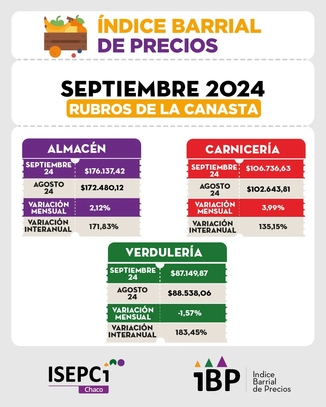 Indice-Barrial-de-Precios-CBA-24-10-23-03