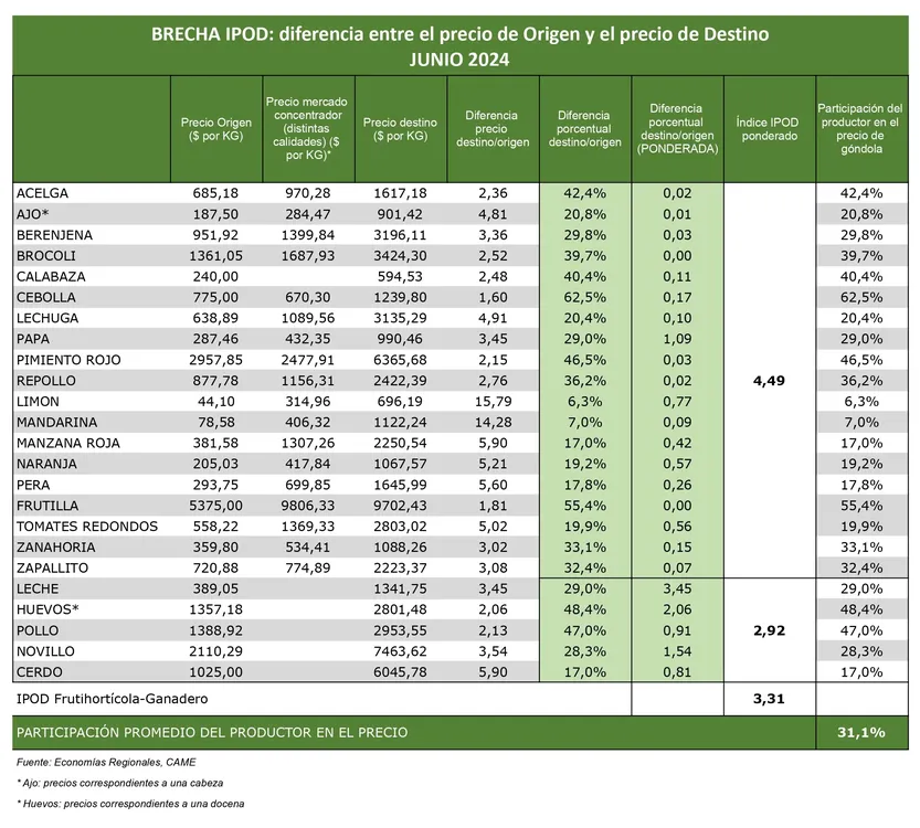 Brceha-IPOD-Precio-Origen-Precio-Destino-24-07-15-01