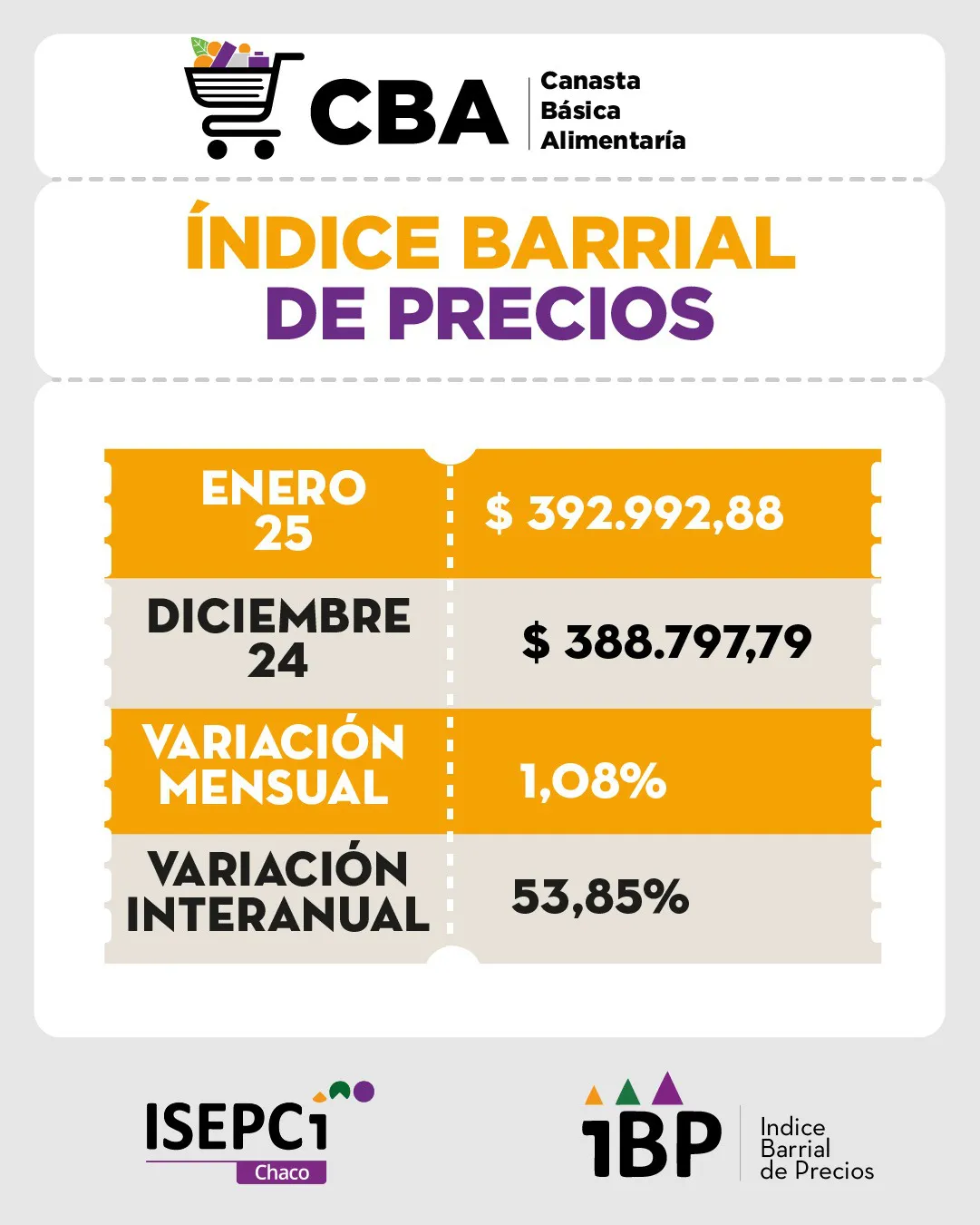 Indice-Barrial-de-Precios-25-02-24-02-CBA