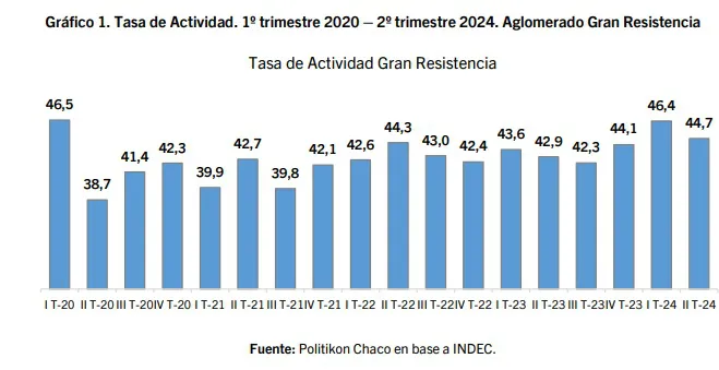 Tasa-de-actividad-1-trimestre-2020-2-trimestre-2.024 24-09-19-01